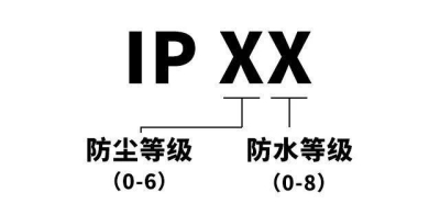 IPxx 防尘防水等级